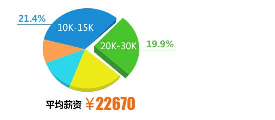 计算机科学与技术_广州新华互联网科技学校